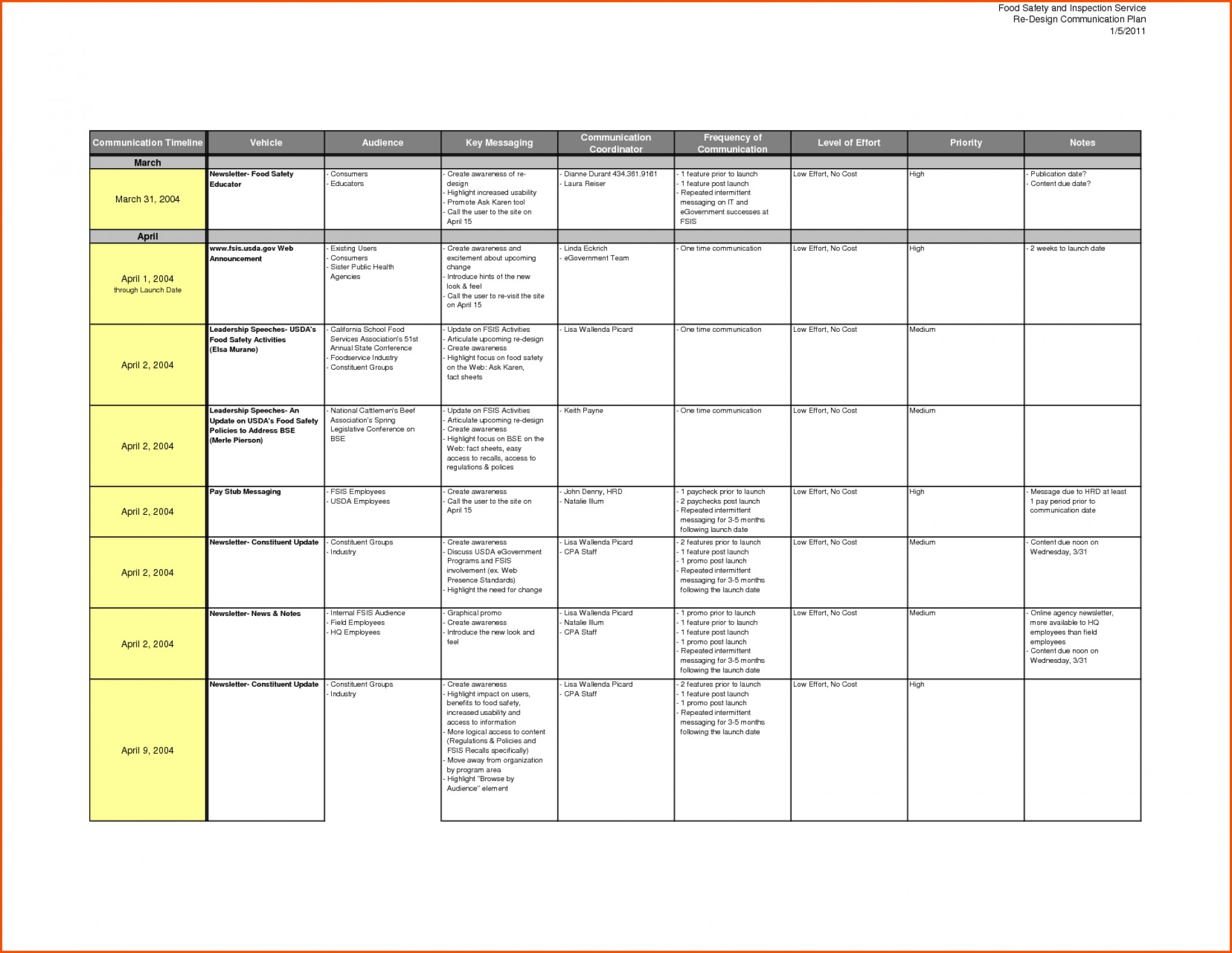 Example Of Communication Plan Template Excel For Communication Plan Template Excel Printable