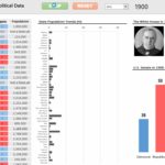 Example Of Data Visualization Examples Using Excel Intended For Data Visualization Examples Using Excel Templates