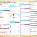Example Of Excel Genealogy Template For Excel Genealogy Template In Excel