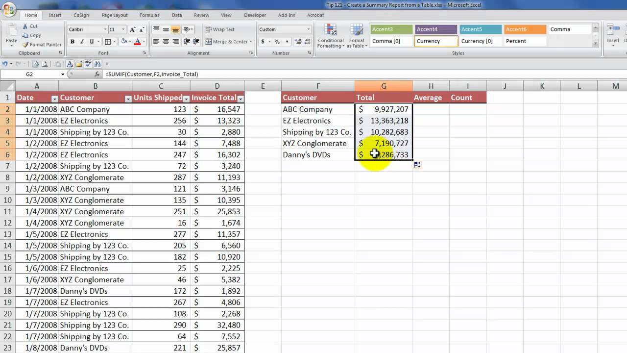 Example Of Excel Reports Examples And Excel Reports Examples For Google Sheet