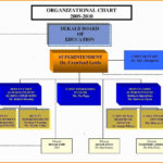 Example Of Excel Templates Organizational Chart Free Download With Excel Templates Organizational Chart Free Download Templates