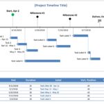 Example Of Excel Timeline Template For Excel Timeline Template Free Download