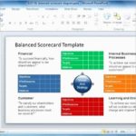 Example Of Free Balanced Scorecard Template Excel To Free Balanced Scorecard Template Excel Xls