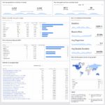 Example Of Google Analytics Excel Dashboard Template And Google Analytics Excel Dashboard Template Template