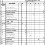 Example Of Iso 9001 2015 Checklist Excel Template With Iso 9001 2015 Checklist Excel Template Printable