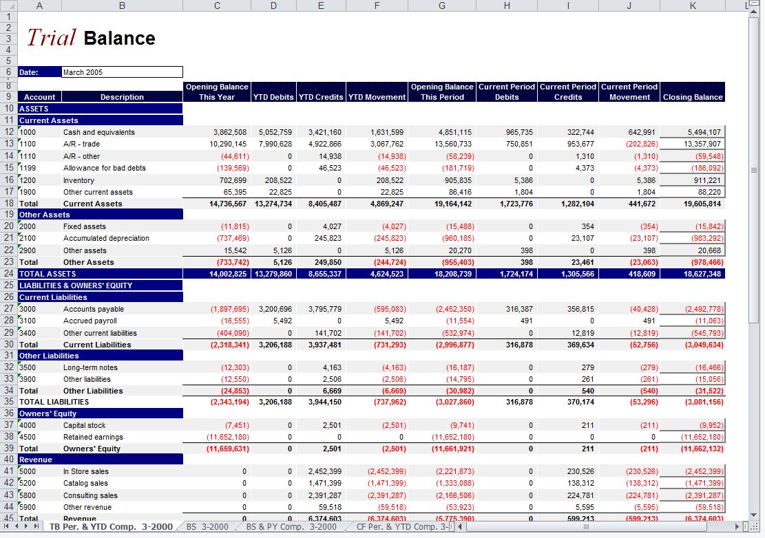 Example Of Monthly Financial Report Excel Template In Monthly Financial Report Excel Template Xls