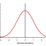 Example Of Normal Distribution Curve Excel Template With Normal Distribution Curve Excel Template For Google Sheet