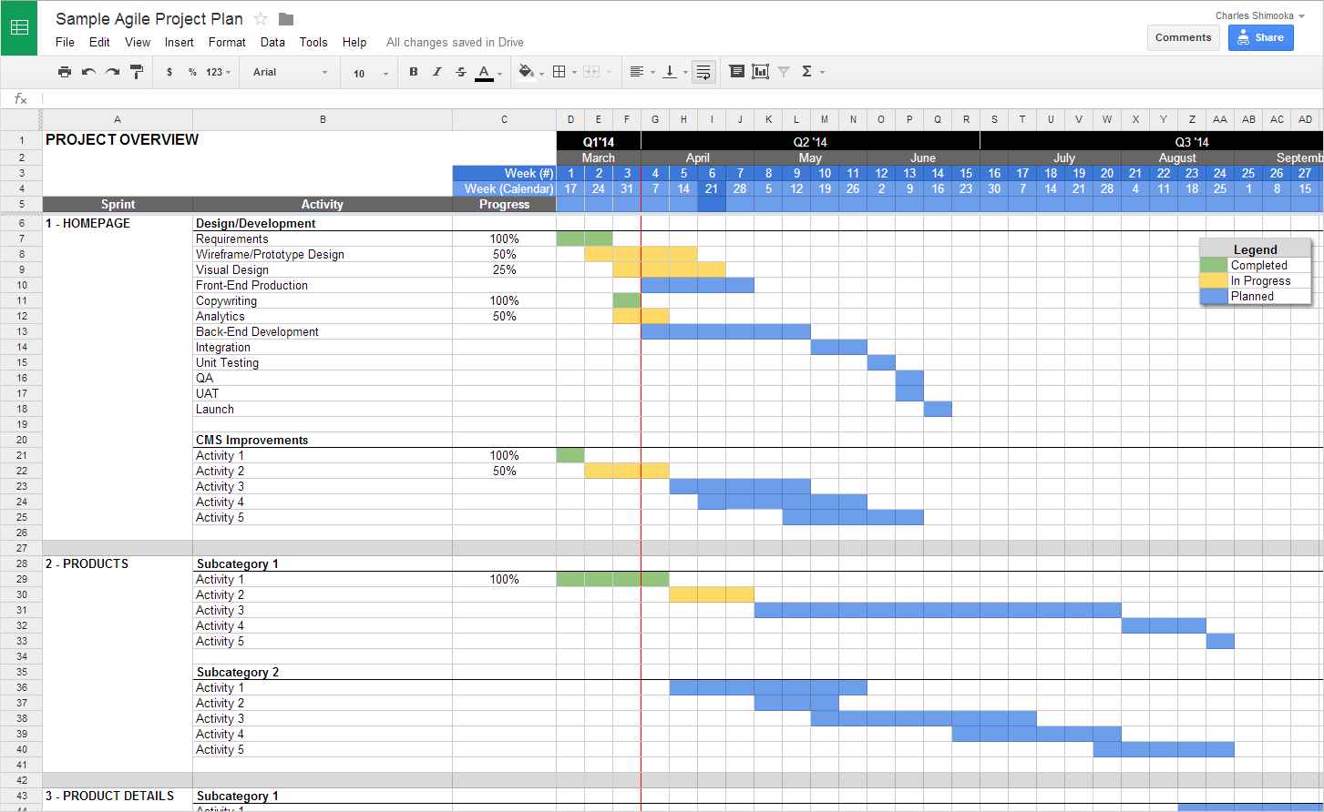 Example Of Project Management Excel Spreadsheets Throughout Project Management Excel Spreadsheets Sample