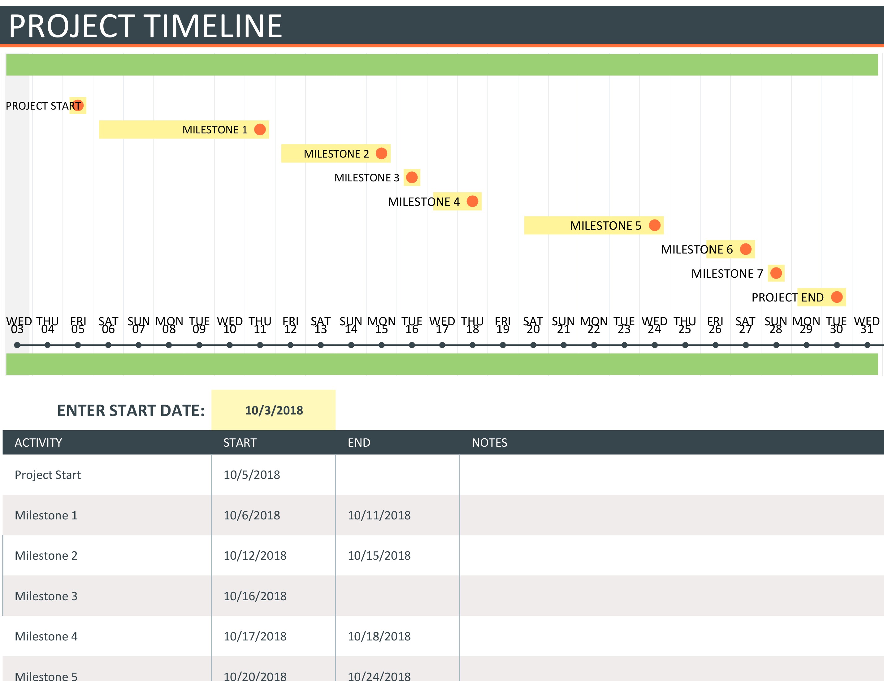 Example Of Project Timeline Example Excel Throughout Project Timeline Example Excel For Google Spreadsheet