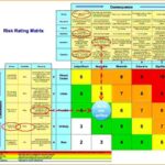 Example Of Risk Matrix Template Excel In Risk Matrix Template Excel Sheet