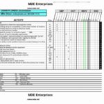 Example Of Sale Report Template Excel Intended For Sale Report Template Excel Form
