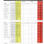 Example Of Stableford Golf Scoring Spreadsheet And Stableford Golf Scoring Spreadsheet Templates