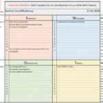 Example Of Swot Analysis Template Excel To Swot Analysis Template Excel Document