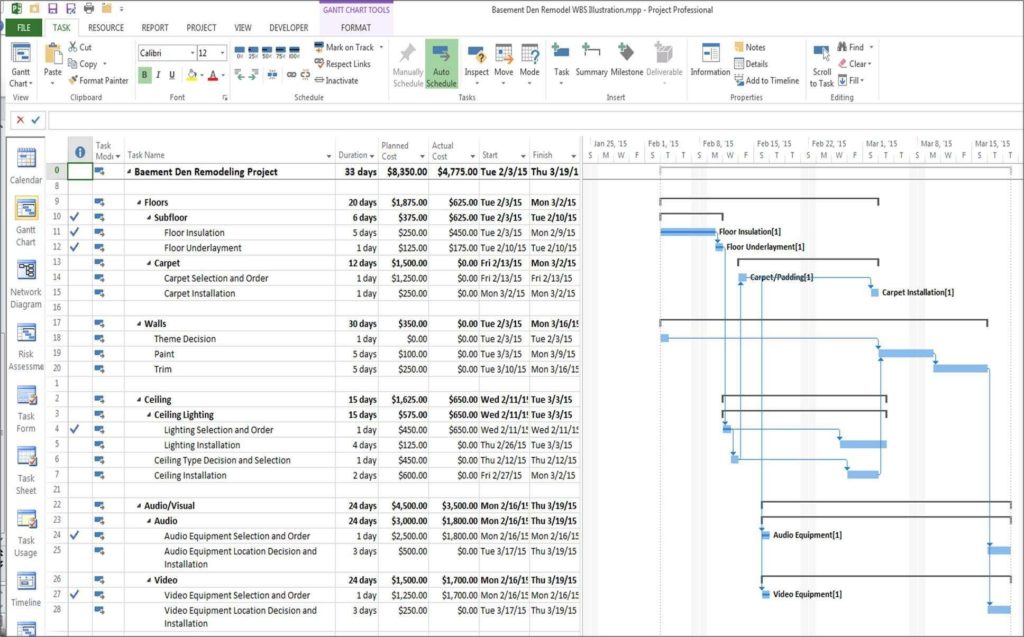 Example of Wbs Template Excel and Wbs Template Excel in Excel