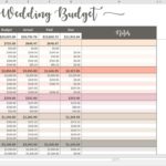 Example Of Wedding Budget Template Excel With Wedding Budget Template Excel Sample