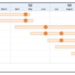 Examples Of Agile Roadmap Template Excel To Agile Roadmap Template Excel Sheet