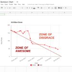 Examples Of Burndown Chart Excel Template For Burndown Chart Excel Template Letters