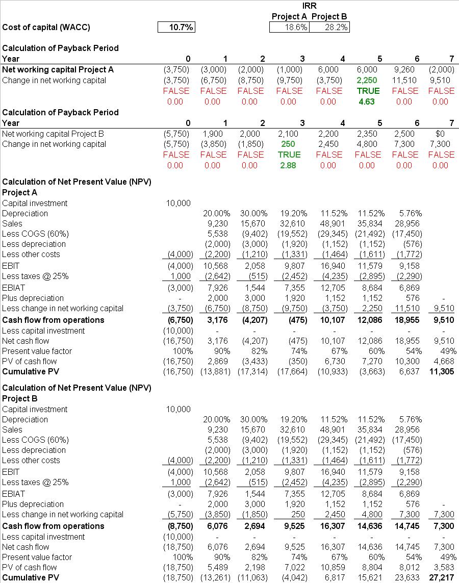 Examples Of Capital Expenditure Budget Template Excel In Capital Expenditure Budget Template Excel In Workshhet