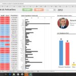 Examples Of Dynamic Dashboard Template In Excel With Dynamic Dashboard Template In Excel For Google Sheet