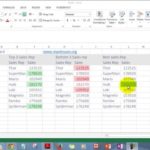 Examples Of Employee Performance Tracking Template Excel To Employee Performance Tracking Template Excel Letters