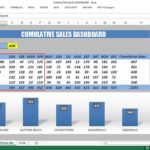 Examples Of Excel Dashboard Templates Free Download With Excel Dashboard Templates Free Download Sample