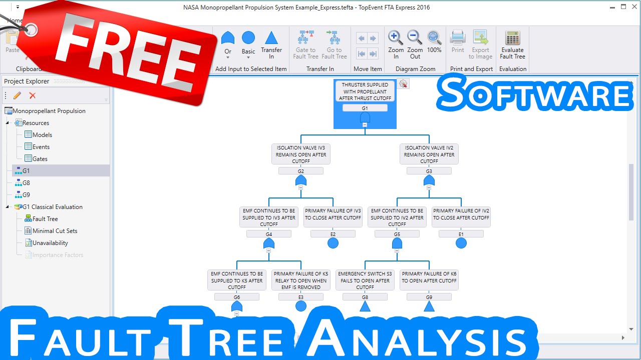 Examples Of Fault Tree Analysis Template Excel In Fault Tree Analysis Template Excel Letter