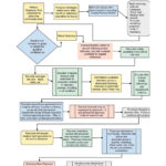 Examples Of Flowchart Template Excel With Flowchart Template Excel Document