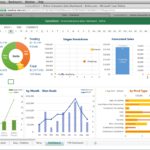Examples Of Free Excel Sales Dashboard Templates In Free Excel Sales Dashboard Templates For Free
