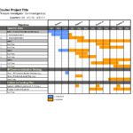 Examples Of Gantt Chart Template For Excel 2010 For Gantt Chart Template For Excel 2010 Template