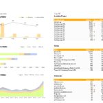 Examples Of Google Analytics Excel Dashboard Template To Google Analytics Excel Dashboard Template Templates