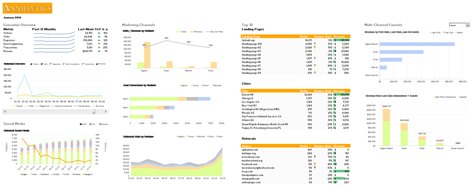 Examples Of Google Analytics Excel Dashboard Template To Google Analytics Excel Dashboard Template Templates