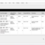 Examples Of Issue Log Template Excel Intended For Issue Log Template Excel Format