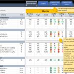 Examples Of Kpi Dashboard Excel Template Inside Kpi Dashboard Excel Template Letters