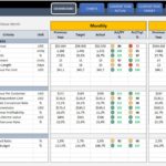 Examples Of Kpi Scorecard Template Excel With Kpi Scorecard Template Excel Format