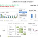 Examples Of Ms Excel Dashboard Templates Within Ms Excel Dashboard Templates Template