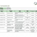 Examples Of Project Communication Plan Template Excel With Project Communication Plan Template Excel For Google Sheet