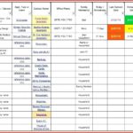 Examples Of Resource Tracker Excel Template To Resource Tracker Excel Template Samples