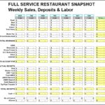 Examples Of Restaurant Daily Sales Report Format In Excel For Restaurant Daily Sales Report Format In Excel Form