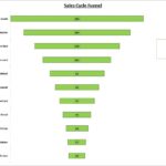 Examples of Sales Pipeline Excel Spreadsheet with Sales Pipeline Excel Spreadsheet Form