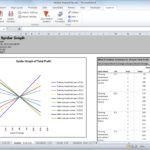 Examples Of Sensitivity Analysis Excel Template Intended For Sensitivity Analysis Excel Template In Workshhet