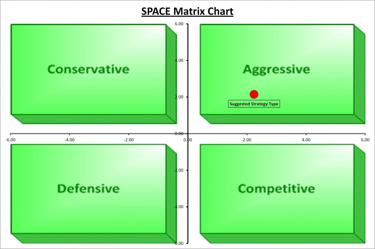 Examples Of Space Matrix Template Excel Within Space Matrix Template Excel Format