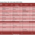 Examples Of Spreadsheet Activities For High School Students Intended For Spreadsheet Activities For High School Students Example