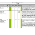 Examples Of Status Report Template Excel With Status Report Template Excel Template