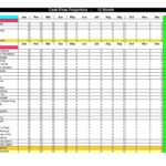 Free 12 Month Profit And Loss Projection Excel Template And 12 Month Profit And Loss Projection Excel Template Sample