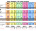 Free 5 Year Plan Excel Template To 5 Year Plan Excel Template Sheet