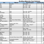 Free Cost Estimate Template Excel With Cost Estimate Template Excel Sheet