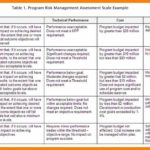 Free Event Management Plan Template Excel To Event Management Plan Template Excel For Personal Use