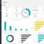 Free Excel Dashboard Examples Within Excel Dashboard Examples Templates
