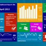 Free Excel Dashboard Templates Free Download For Excel Dashboard Templates Free Download Sample