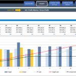 Free Excel Dashboard Templates And Excel Dashboard Templates In Spreadsheet